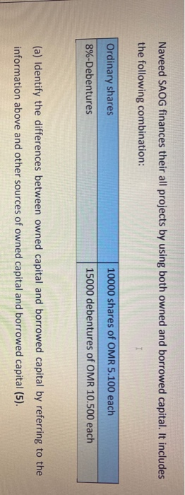  Naveed SAOG finances their all projects by using both owned and