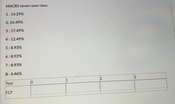 computer game. The firm is planning to spend $130,000 on a machine