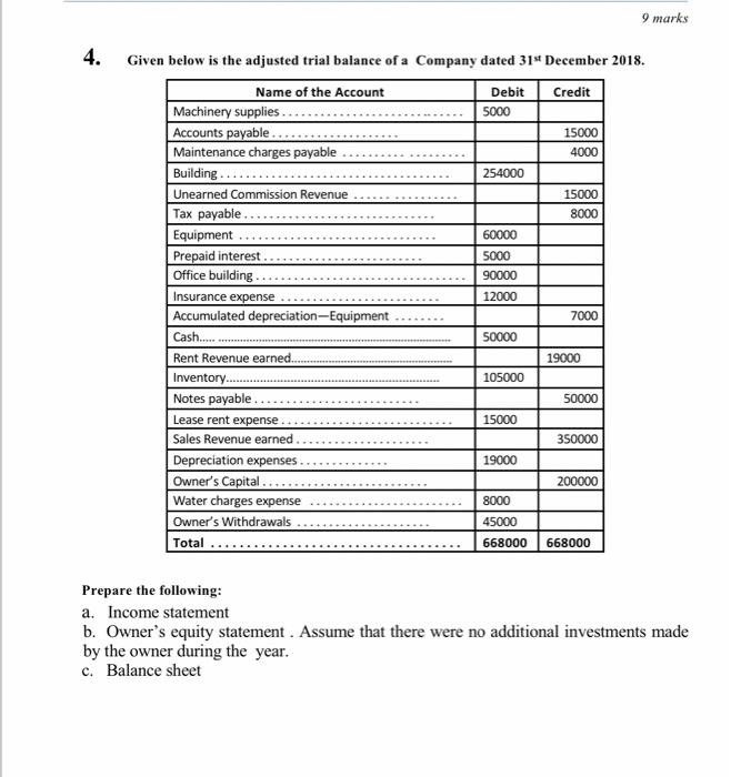  9 marks 4. Given below is the adjusted trial balance of