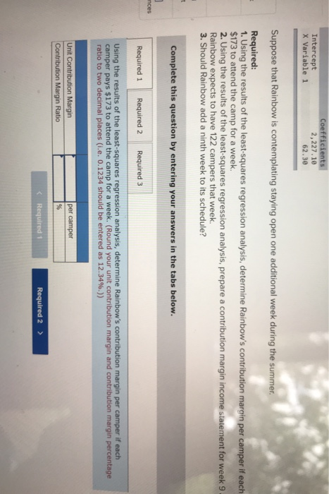 children ages 10-14 every summer during June and July. Each camp session