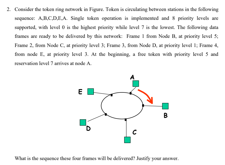  Consider the token ring network in Figure. Token is circulating between