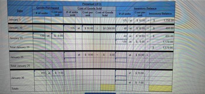 below. (Algo) (The following information applies to the questions displayed below! Laker