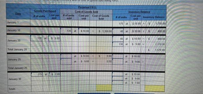 Company reported the following January purchases and sales data for its only