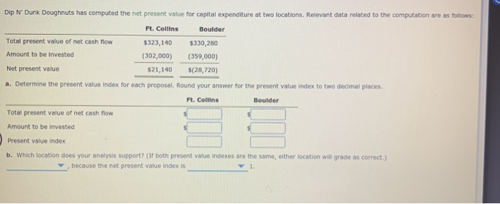  Dip N' Dunk Doughnuts has computed the net present value for