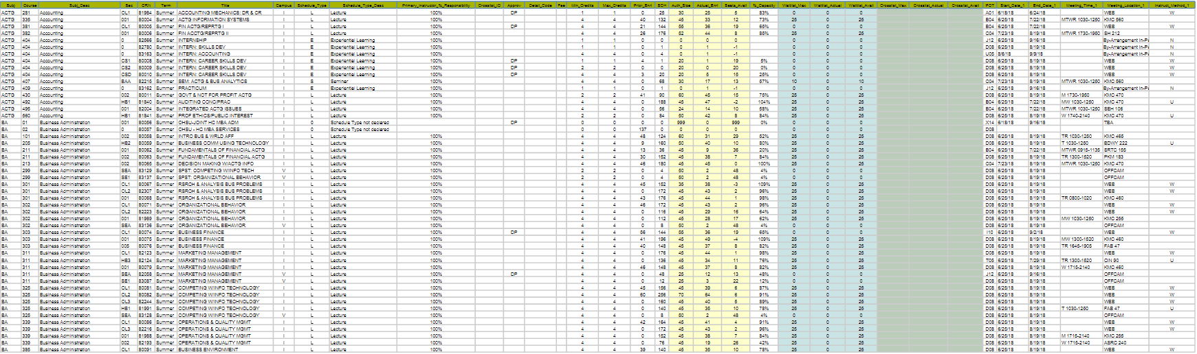  How could I solve this problem and what formula's could I
