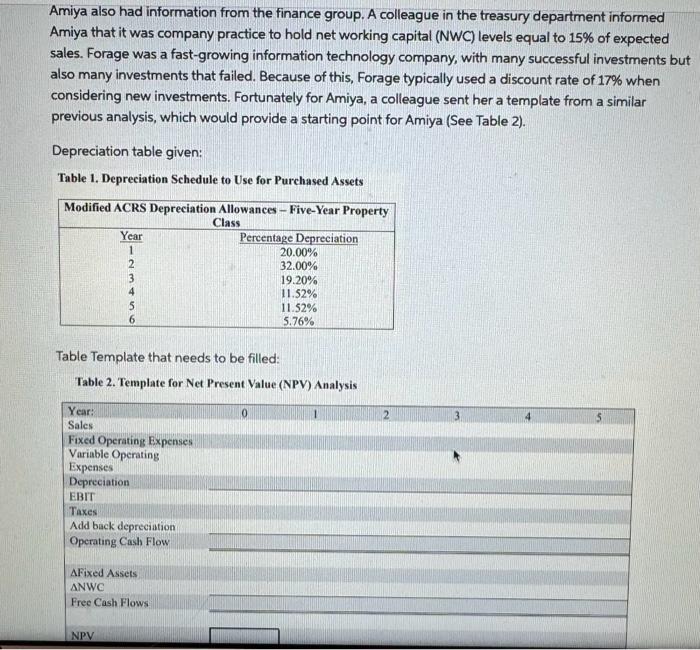 had information from the finance group. A colleague in the treasury department