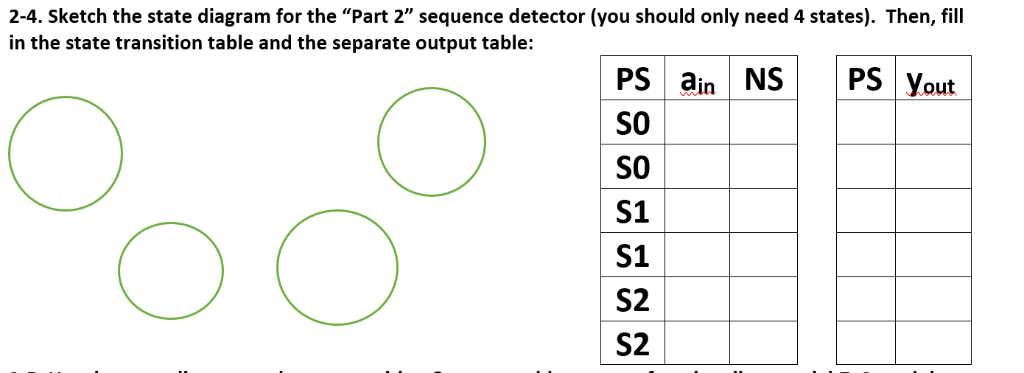 three process blocks. The Moore state machine has two inputs (an[1:0]) and