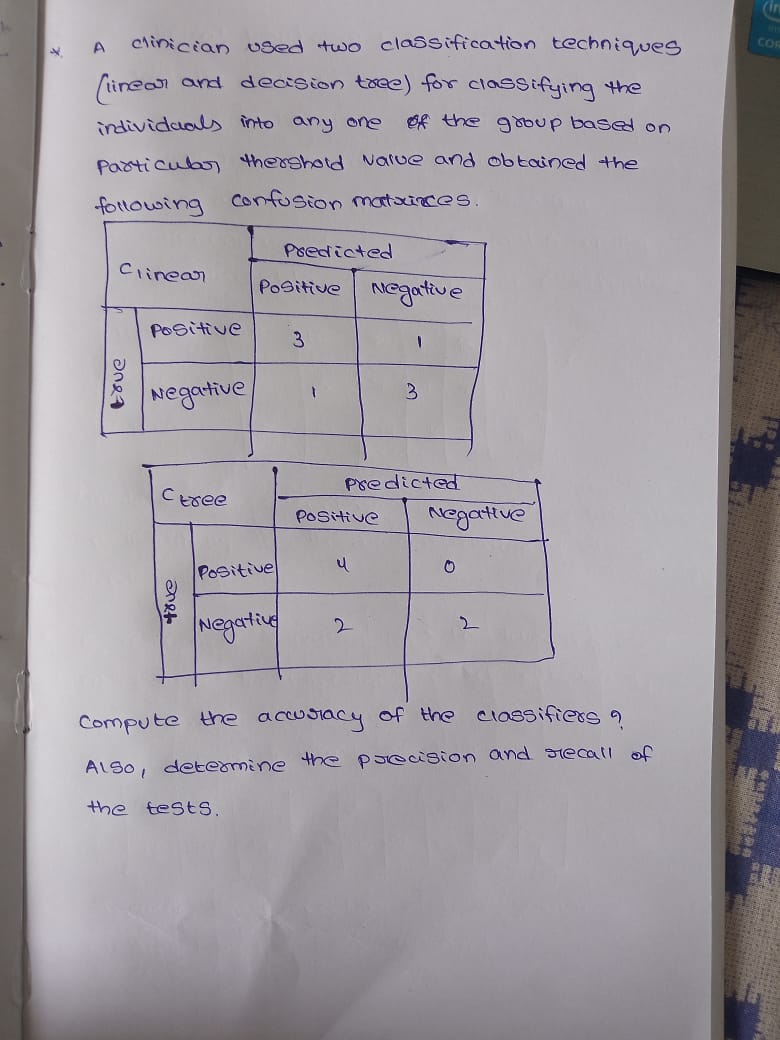  A clinician used two classification techniques (linear and decision tree) for