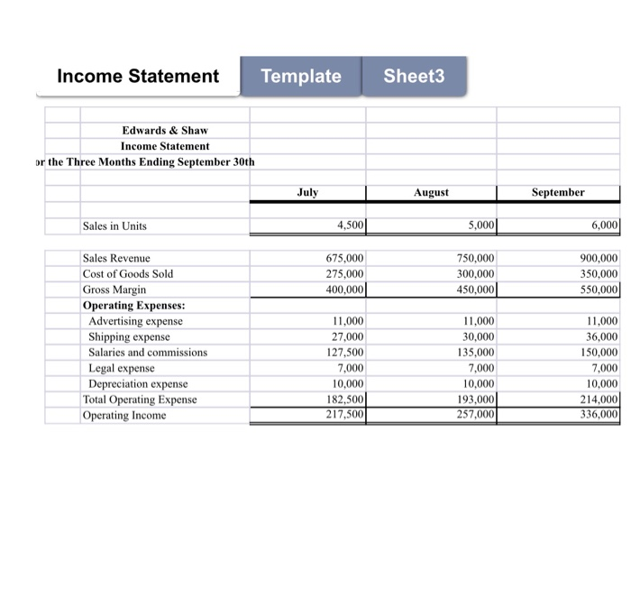 so i can learn from them. thank you Edwards and Shaw Income