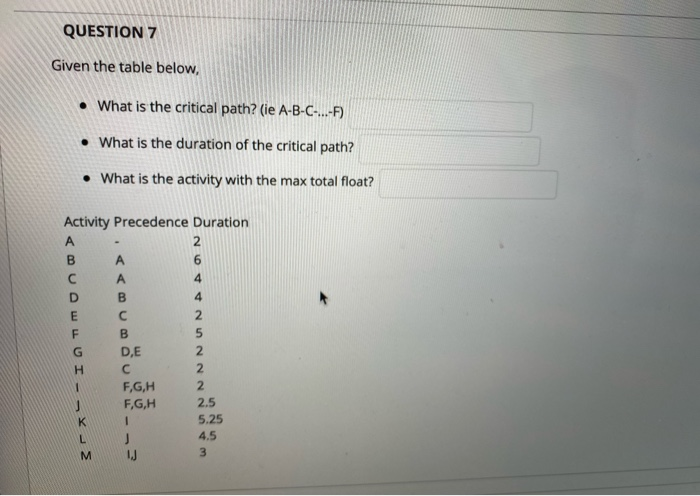  QUESTION 7 Given the table below, What is the critical path?