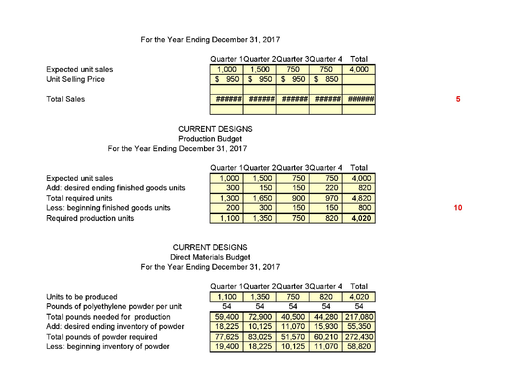 to create another one with the changes. OPERATING BUDGETS Diane Buswell is