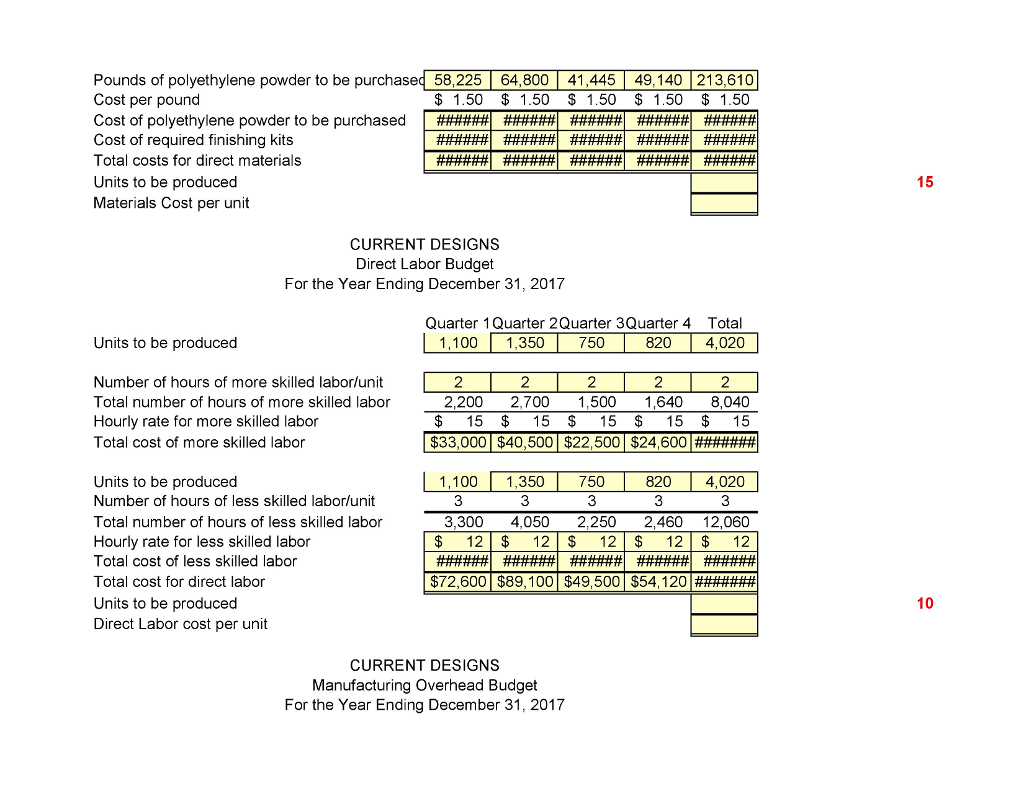 preparing the 2017 budget for one of Current Design's rotomolded kayaks. Extensive