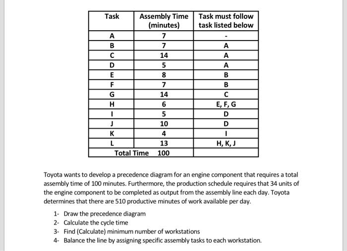 Task must follow task listed below Task Assembly Time (minutes) A