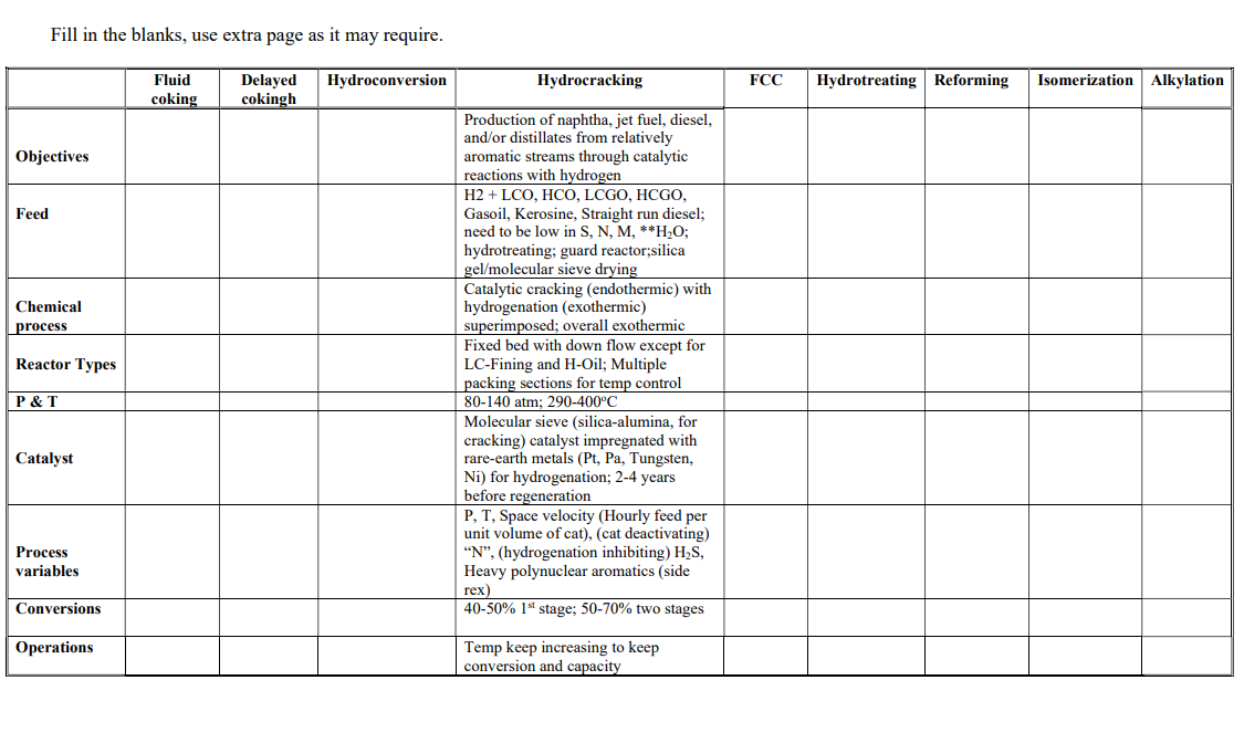  Give all information for Fluid coking, Delayed coking, Hydroconversion Hydrocracking, FCC,