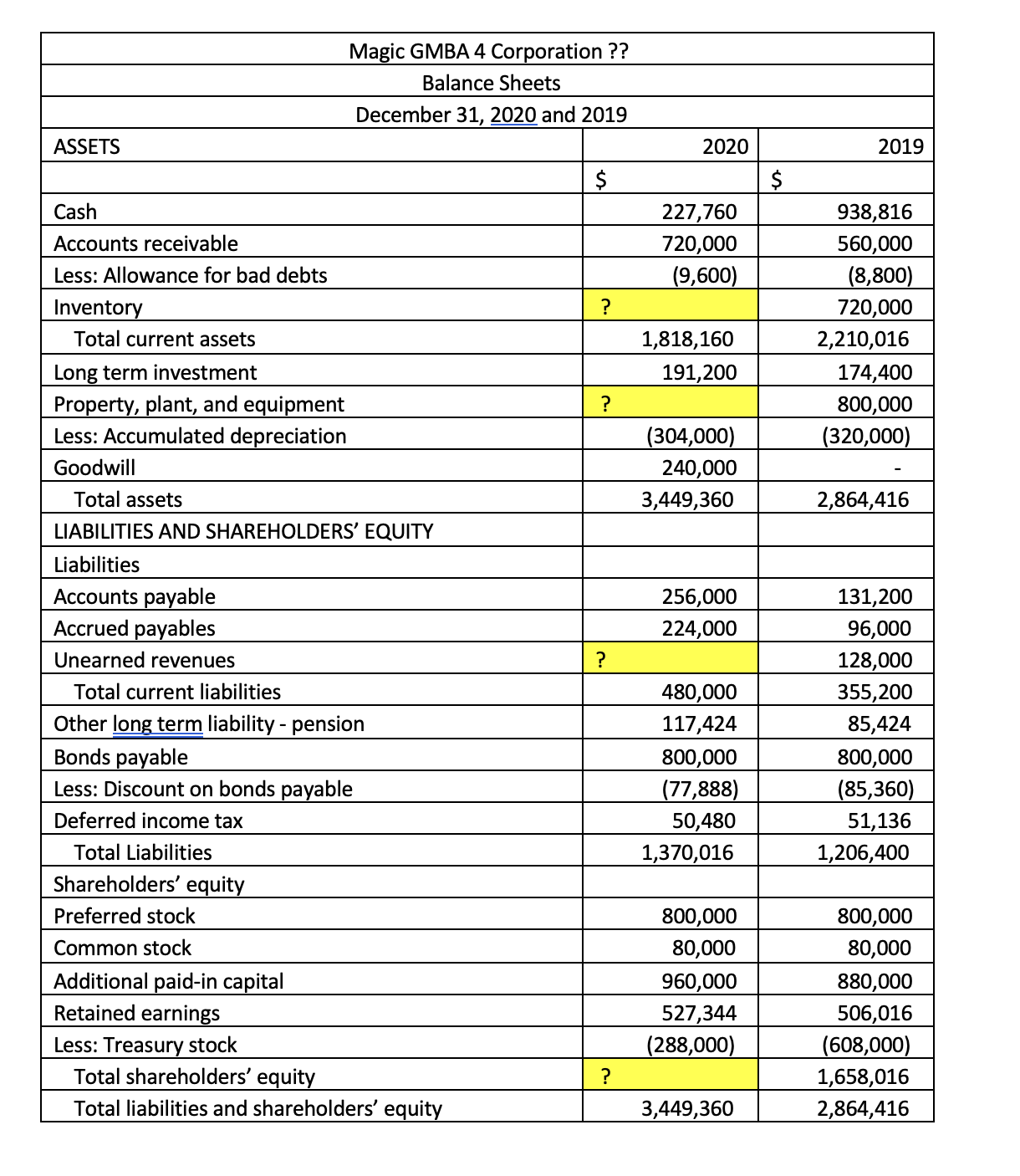 income statement for the year 2020. Complete the balance sheet for the
