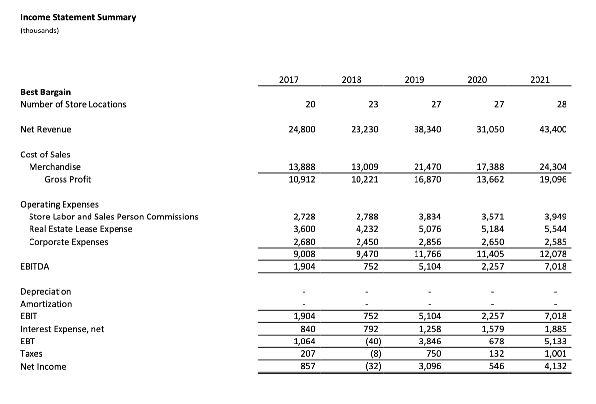 a scale of 1-10 (10 being most attractive), and in a brief