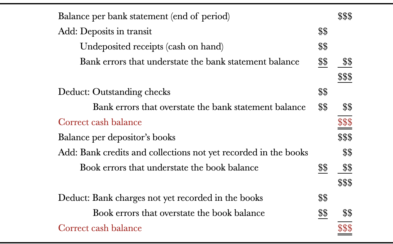 Part 1. Financial Ratios Please compute the 6 ratios requested below for