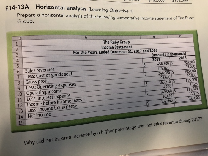  E14-13A E14-15A E14-16A E14-17A E14-21A 14-13A Horizontal analysis (Learning Objective 1)