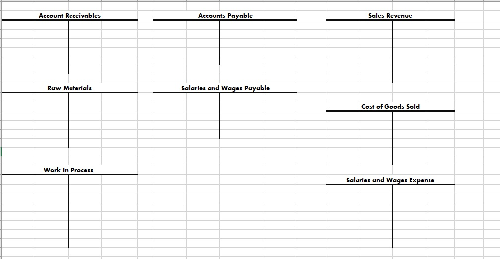 name format: ACCT_2302_Project_Yourfirstname_Yourlastname, Example: ACCT_2302_Project_John_Smith. Step 1 You work for Thunderduck Custom