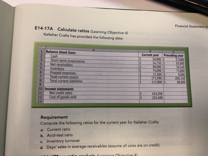 December 31, 2017 and 2016 2 4 6 Sales revenues (amounts in