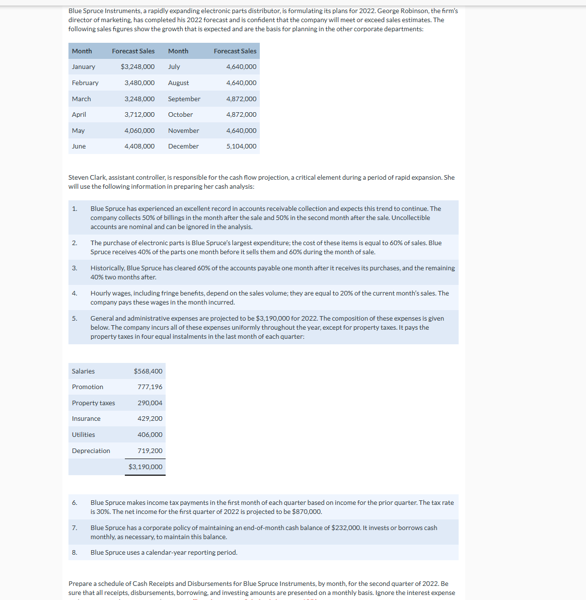 please fill out the schedule Blue Spruce Instruments, a rapidly expanding electronic