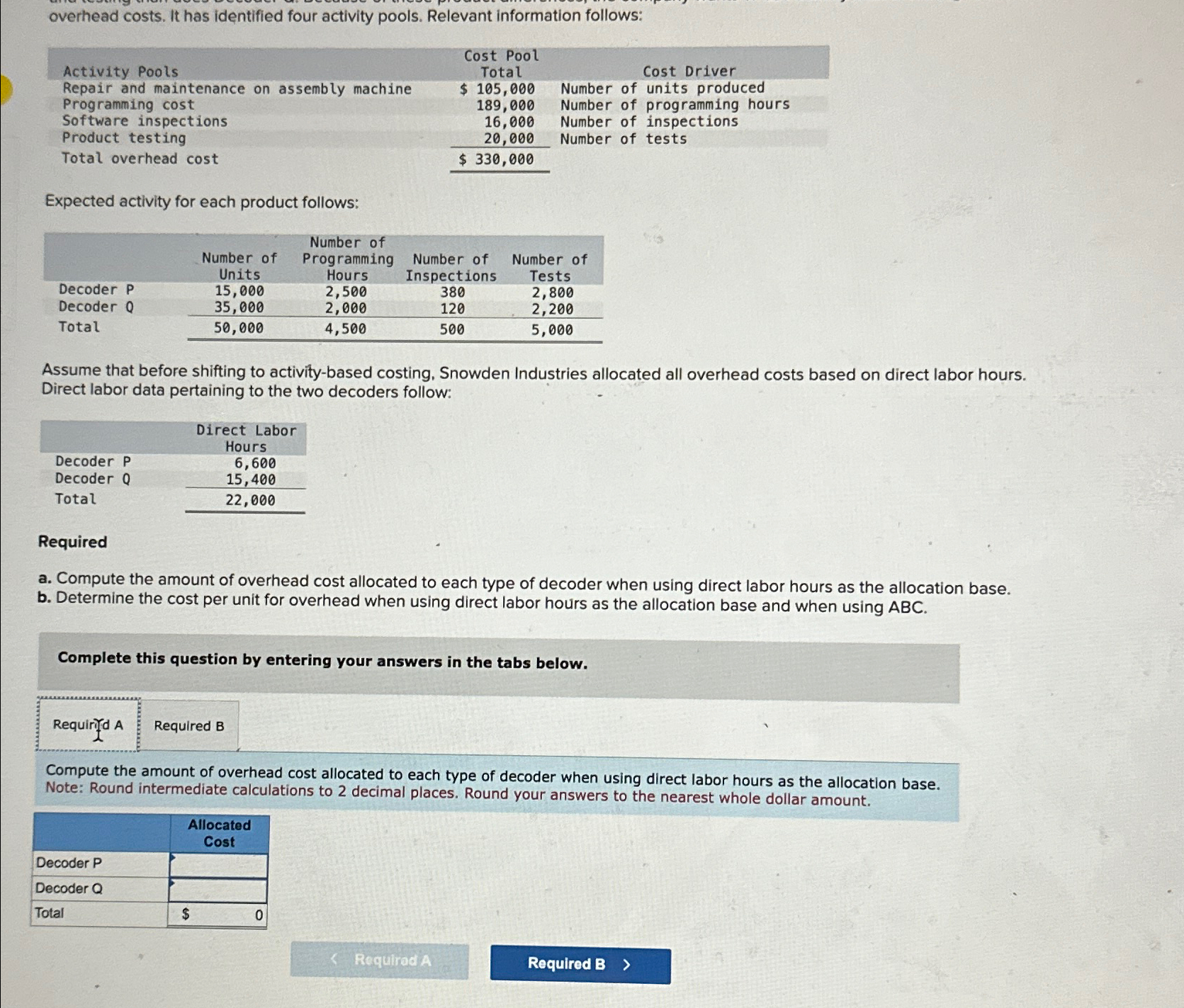  overhead costs. It has identified four activity pools. Relevant information follows: