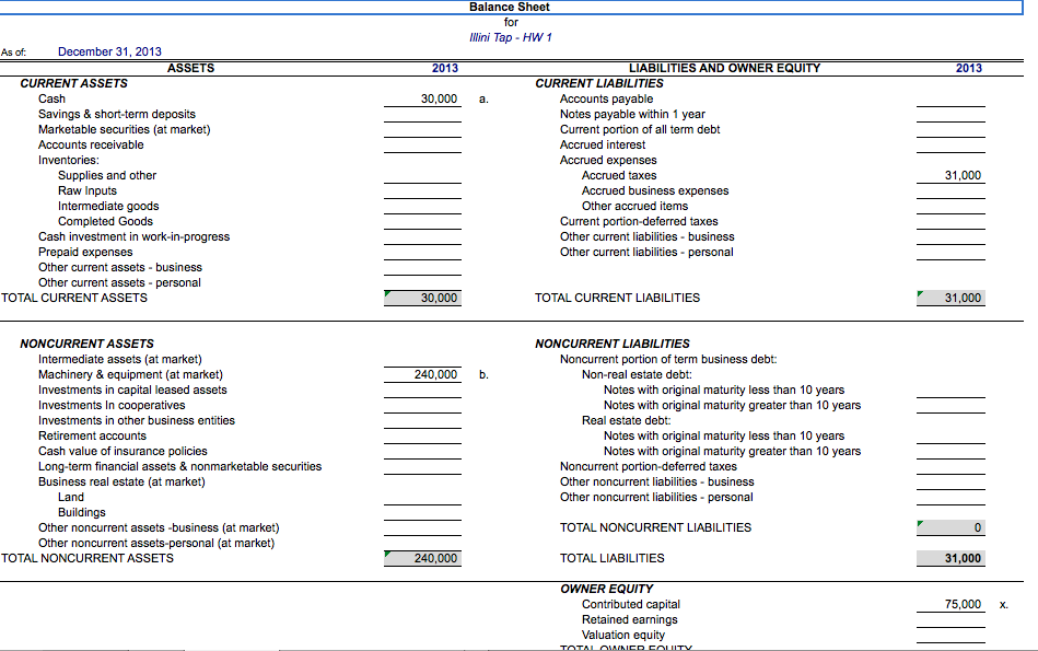  Use the information below to construct the Dec. 31, 2014 Balance