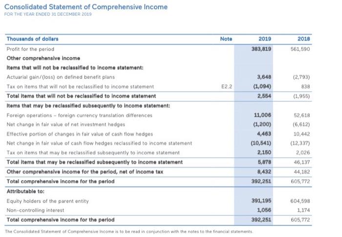 b) NCS c) changes in NWC d) Is the Net working capital