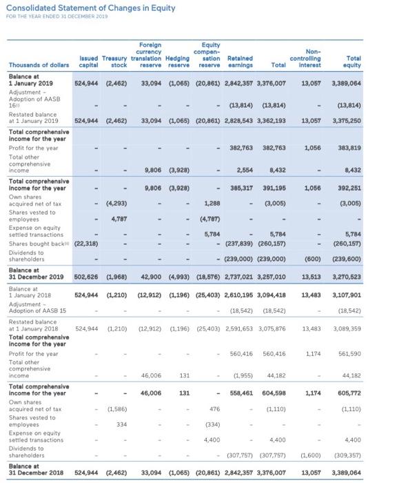 company? f) CFA g) CFC h) is the Cash Flow to Creditors