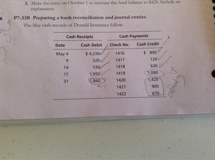  Please solve this problem (p7-33B) 3. Make the entry on October
