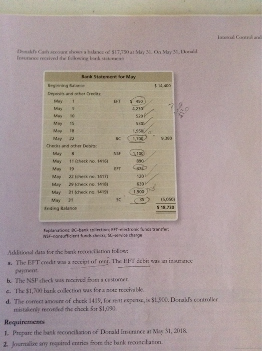 1 to increase the fund balance to $425. Include an explanation. 6
