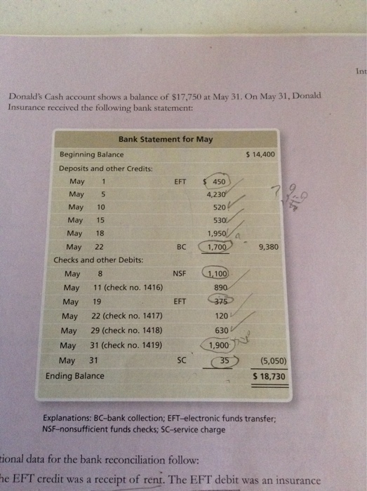 6 P7-33B Preparing a bank reconciliation and journal entries The May cash