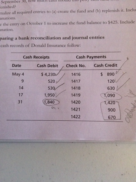 records of Donald Insurance follow: Cash Receipts Cash Payments Cash Debit Check