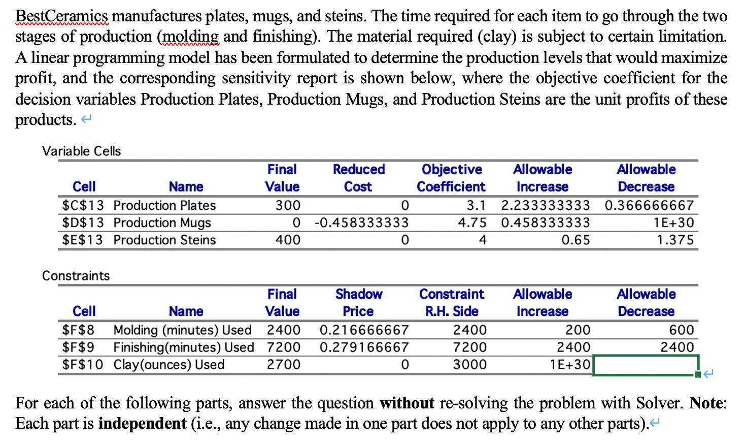the sensitivity report. What numbers should be there? Explain how you were
