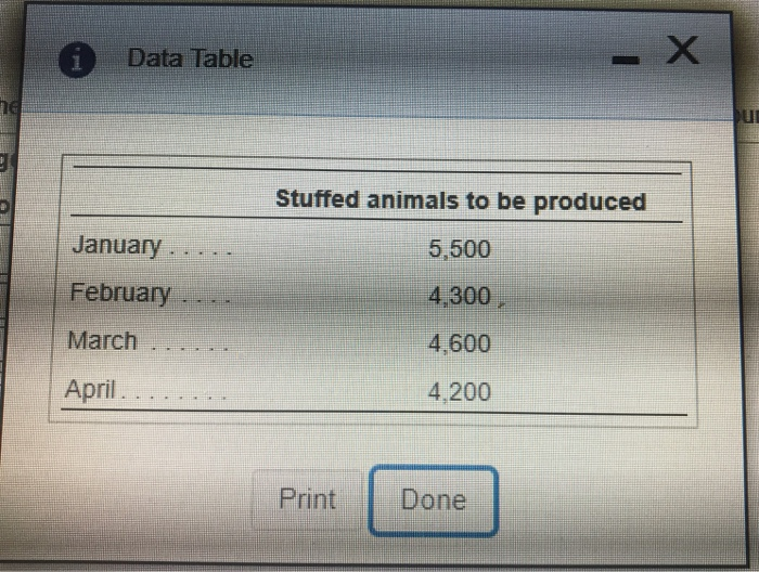  Data Table Stuffed animals to be produced January ... 5,500 February