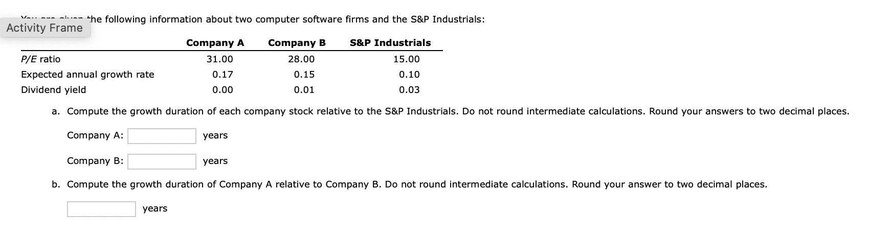  Activity Frame \table[[,Company A,Company B,S&P Industrials],[PE ratio,31.00,28.00,15.00],[Expected annual growth rate,0.17,0.15,0.10],[Dividend yield,0.00,0.01,0.03]]