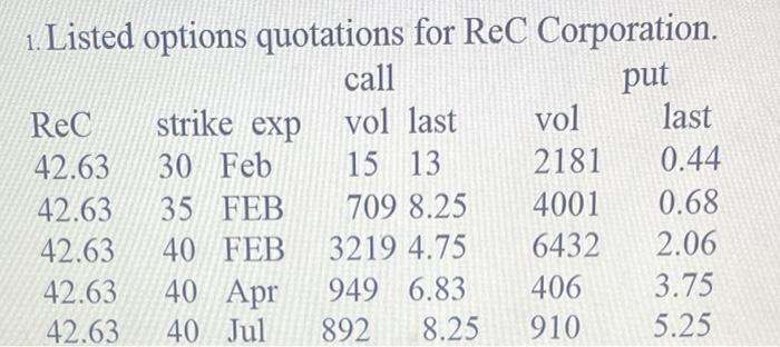 8000$ to invest. MCD is selling at 100$ per share. You want