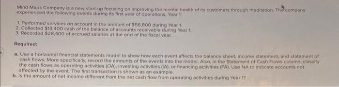 help Use a horizontal financial statementa model to show how each event
