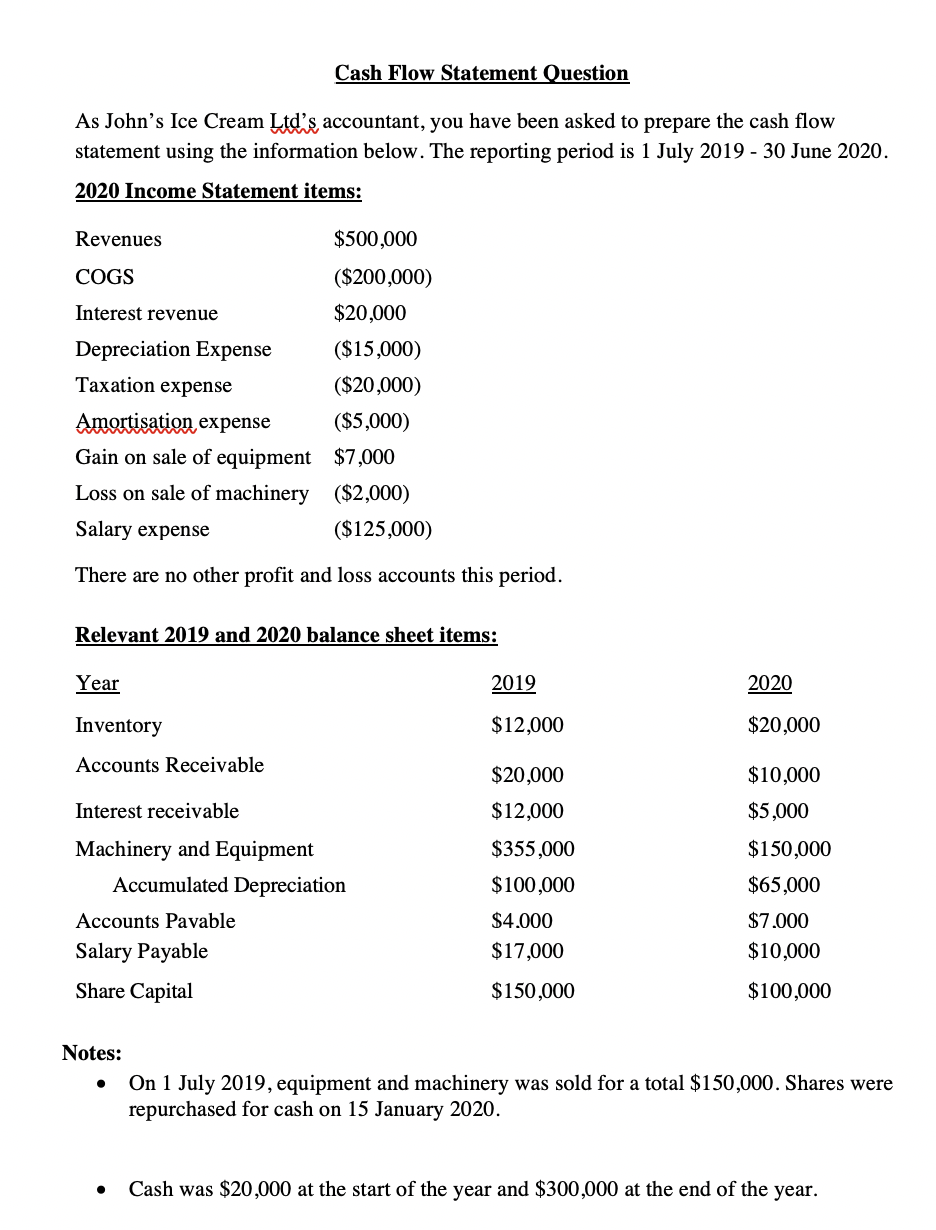  Please prepare a cash flow statement using the INDIRECT METHOD for