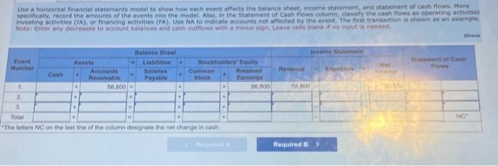 affects the balance sheet, income statement, and statement of cash flows, More