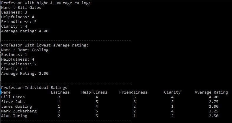 COSC 1437 - Assignment 1: Professor Rating The Computer Science Department is