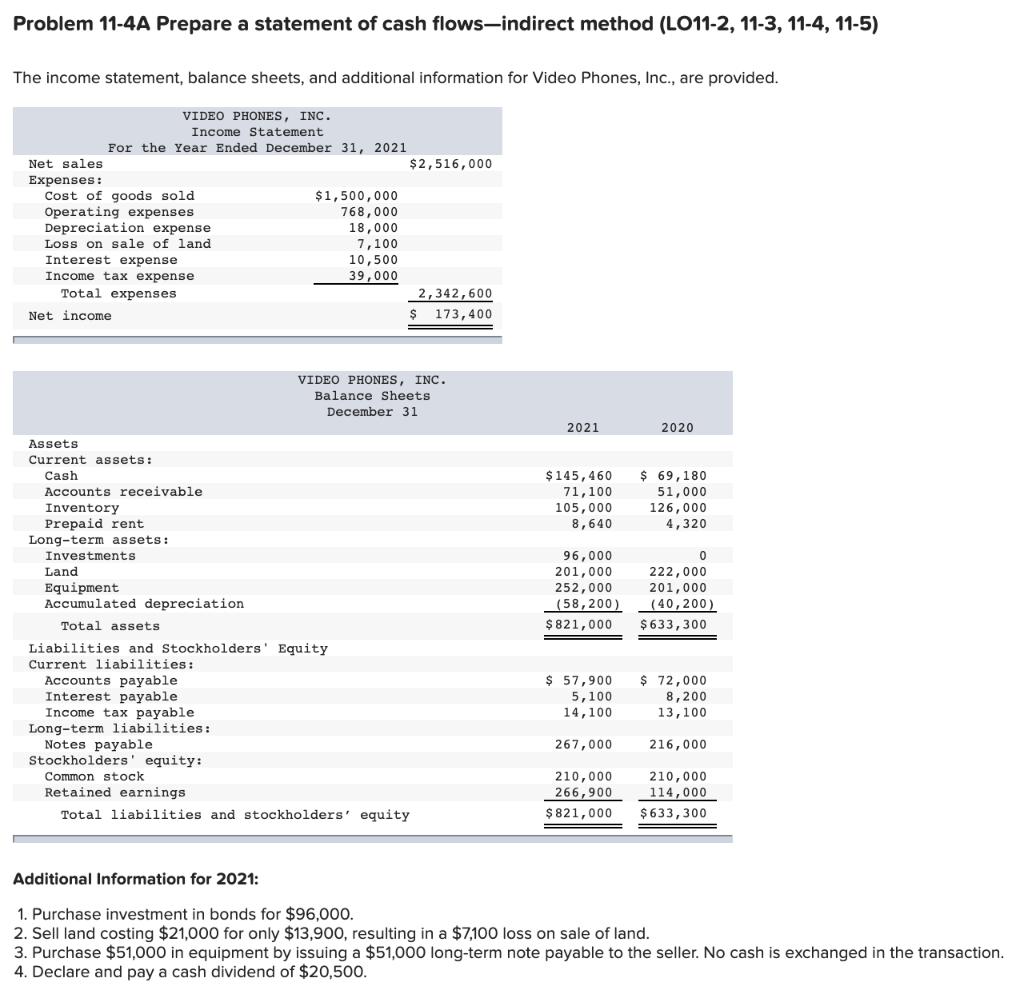 Problem 11-4A Prepare a statement of cash flowsindirect method (LO11-2, 11-3, 11-4,