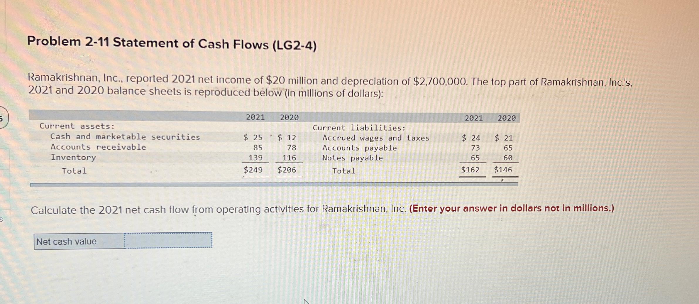  Problem 2-11 Statement of Cash Flows (LG2-4) Ramakrishnan, Inc., reported 2021
