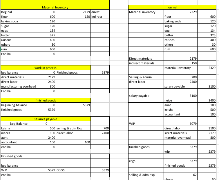 Reporting(Assignment #4) Since Keisha was not paying much attention to the discussion