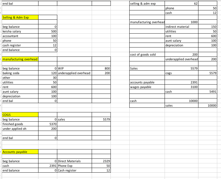 on journal entries in her one accounting class, she does not understand