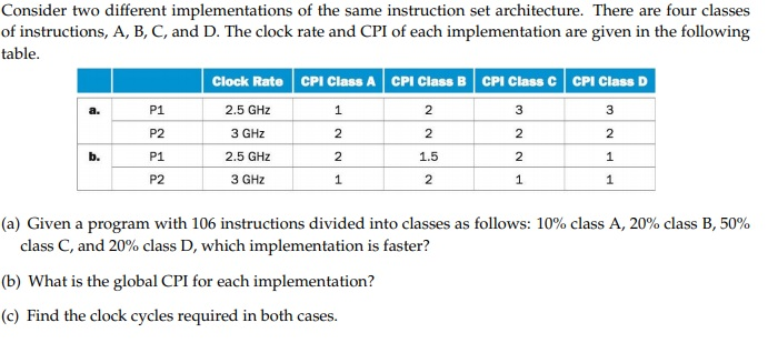  Consider two different implementations of the same instruction set architecture. There