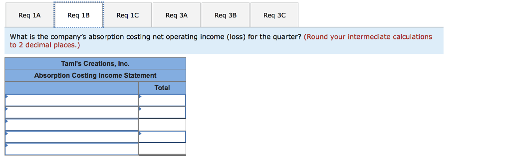 at the beginning of the year. Getting the company through its first