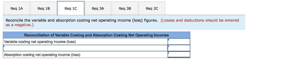 quarter of operations placed a considerable strain on Ms. Tyler's personal finances.