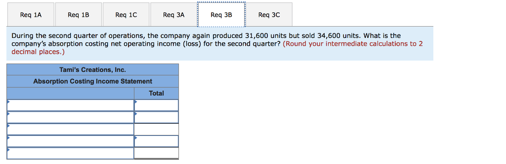 friend who has just completed a course in managerial accounting at State