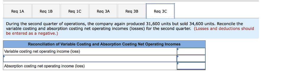 University. Tami's Creations, Inc. Income Statement For the Quarter Ended March 31
